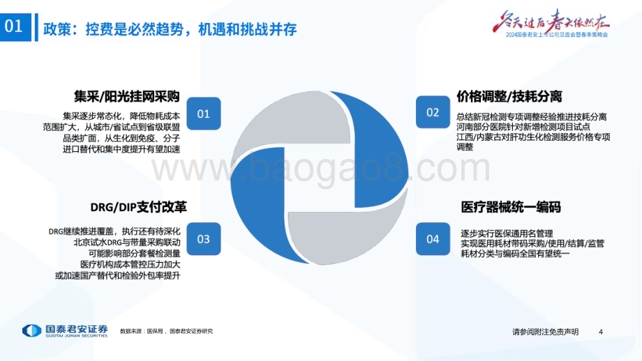 20240318_国泰君安_体外诊断行业深度：国内国际双轮驱动IVD行业景气向上_82页.pdf_第5页