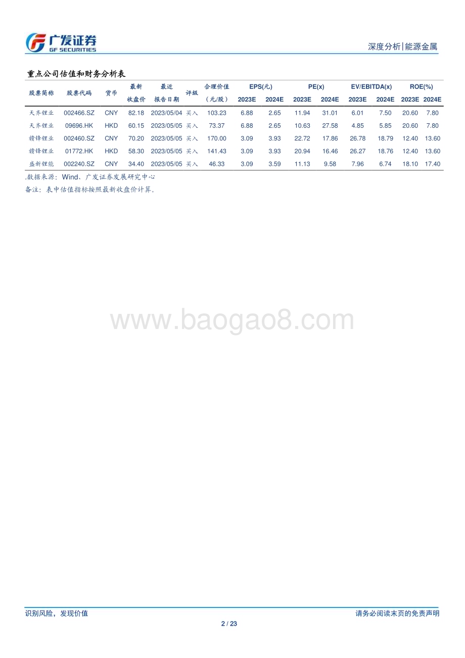 20230515_广发证券_能源金属行业证券研究报告：需求修复锂板块投资机会已至_24页.pdf_第2页