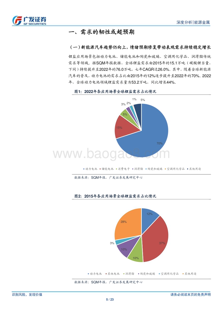 20230515_广发证券_能源金属行业证券研究报告：需求修复锂板块投资机会已至_24页.pdf_第5页