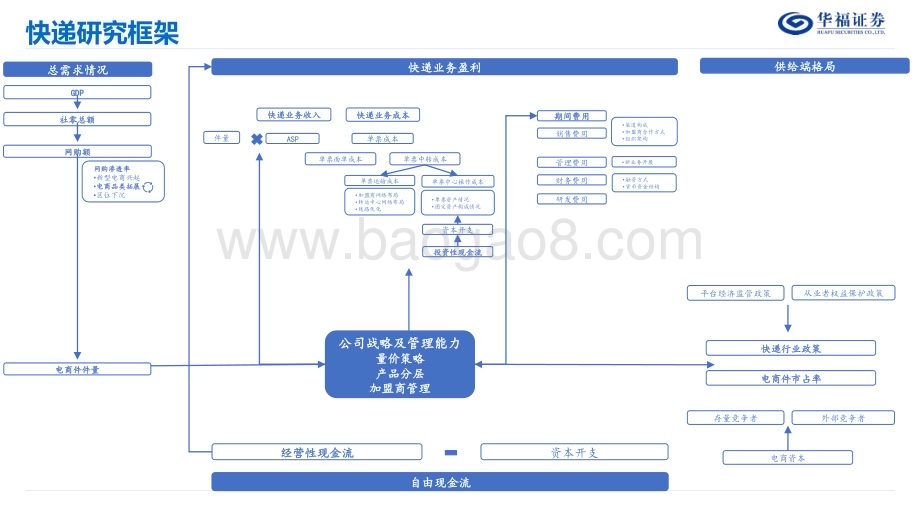 20221205_华福证券_2023年度交运策略报告：周期崛起 消费修复_42页.pdf_第4页