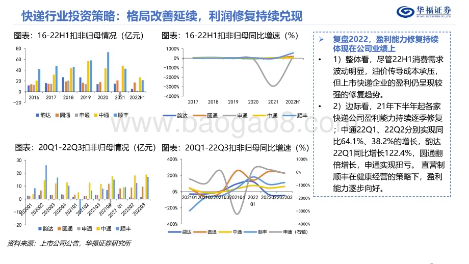 20221205_华福证券_2023年度交运策略报告：周期崛起 消费修复_42页.pdf_第5页