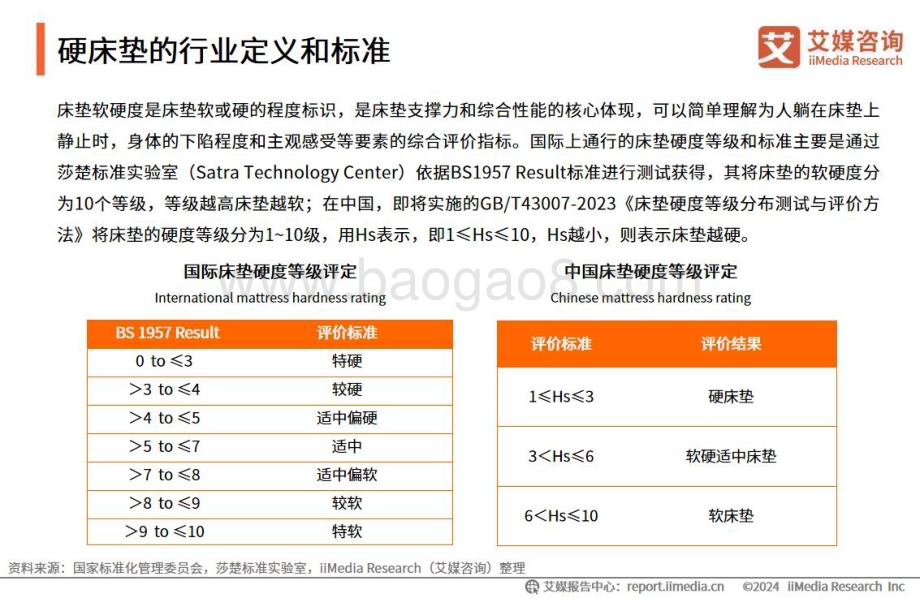 20240402_艾媒咨询_家具行业：2024年中国硬床垫使用现状及潜在危害调研_31页.pdf_第4页