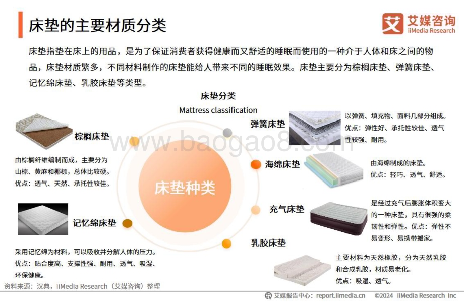 20240402_艾媒咨询_家具行业：2024年中国硬床垫使用现状及潜在危害调研_31页.pdf_第5页