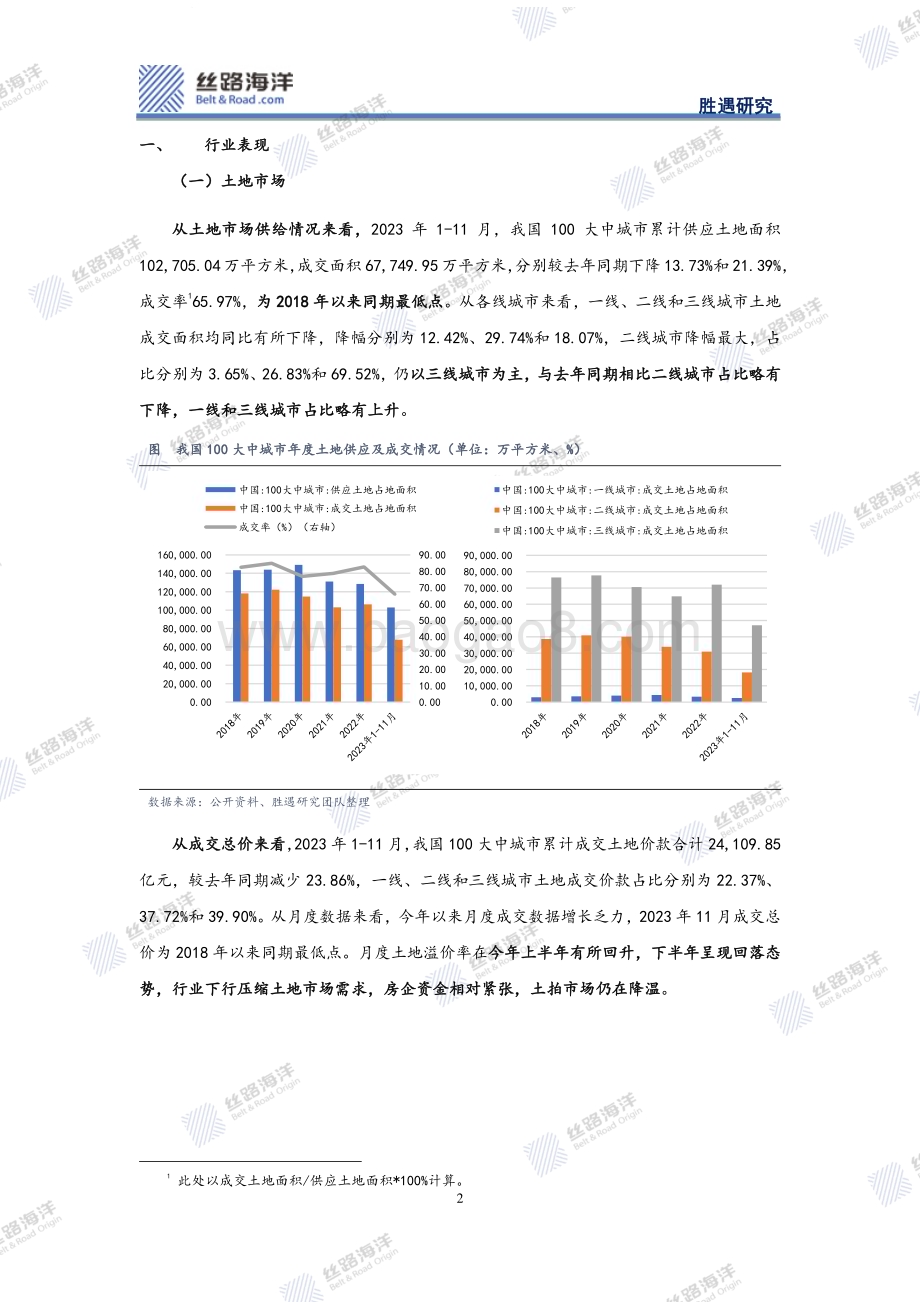 20240116_丝路海洋_地产行业年度回顾及展望：春天还远吗？_20页.pdf_第2页
