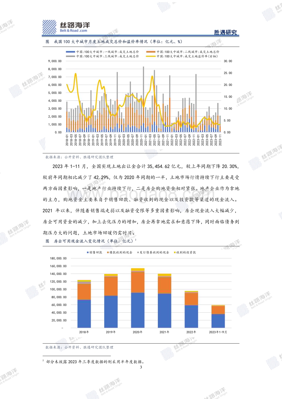 20240116_丝路海洋_地产行业年度回顾及展望：春天还远吗？_20页.pdf_第3页