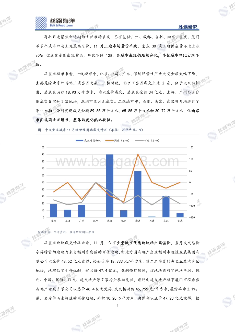 20240116_丝路海洋_地产行业年度回顾及展望：春天还远吗？_20页.pdf_第4页