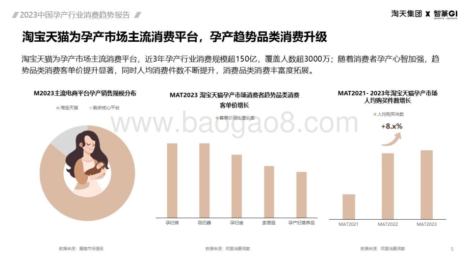 20240304_智篆GI&淘天集团_2023中国孕产行业消费趋势报告_57页.pdf_第5页