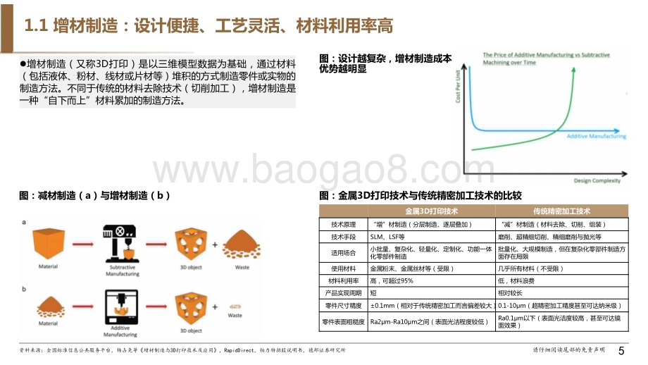 20231120_德邦证券_3D打印行业专题报告：钛合金材料崭露头角3D打印开拓消费电子市场新需求_34页.pdf_第5页
