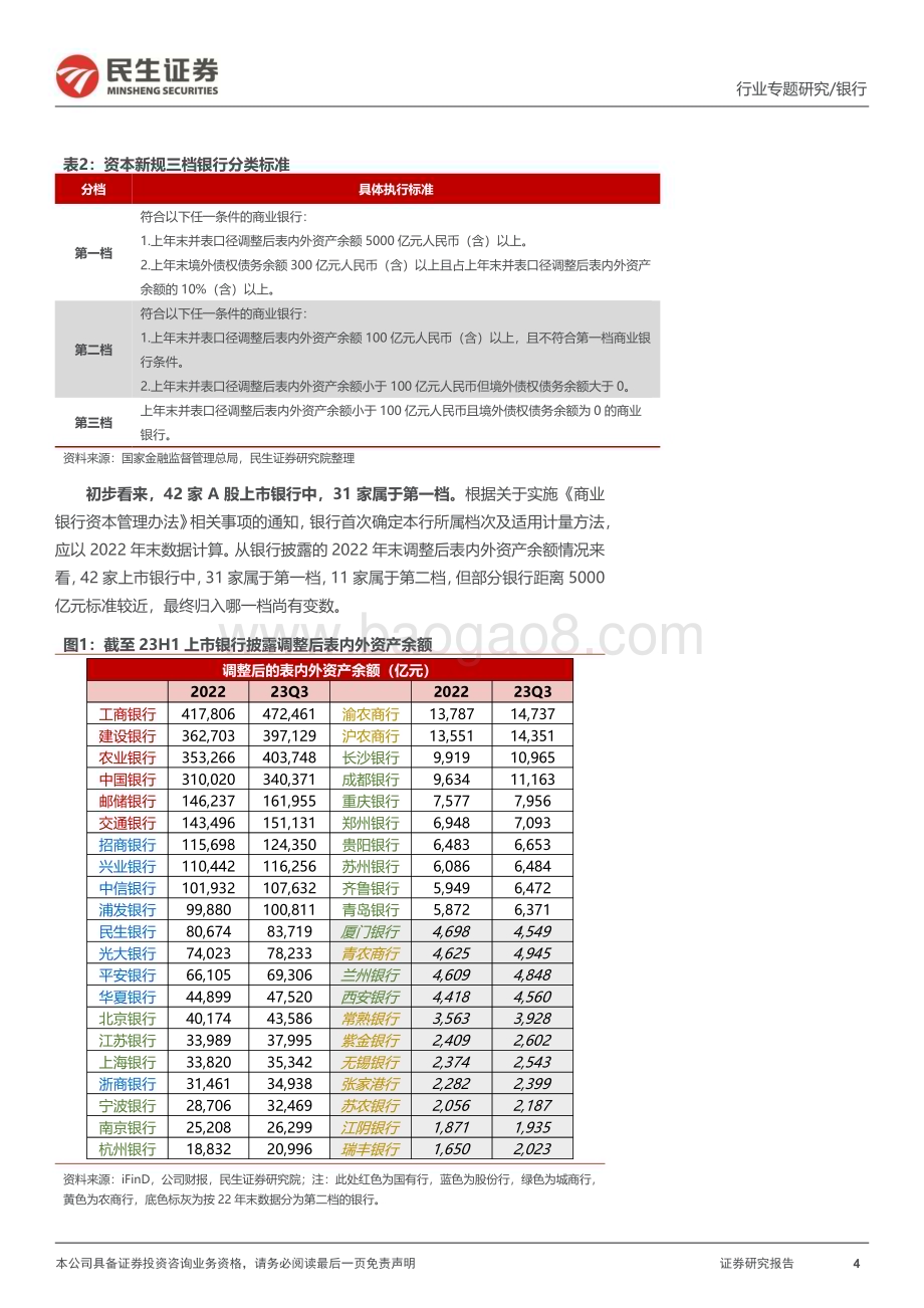 20231113_民生证券_银行业证券研究报告：“资本新规”对银行资本水平和投资行为影响几何_31页.pdf_第4页