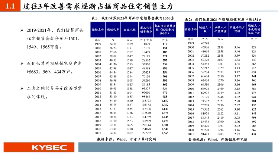20221114_开源证券_房地产行业2023年度投资策略：供需双降下供给侧改革出清阵痛后迎接城镇化下一阶段_29页.pdf_第4页