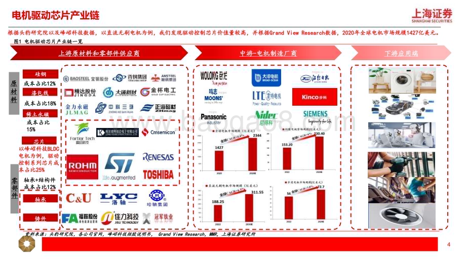20240419_上海证券_电机驱动芯片行业研究报告：见微知著国产替代加速渗透_30页.pdf_第4页