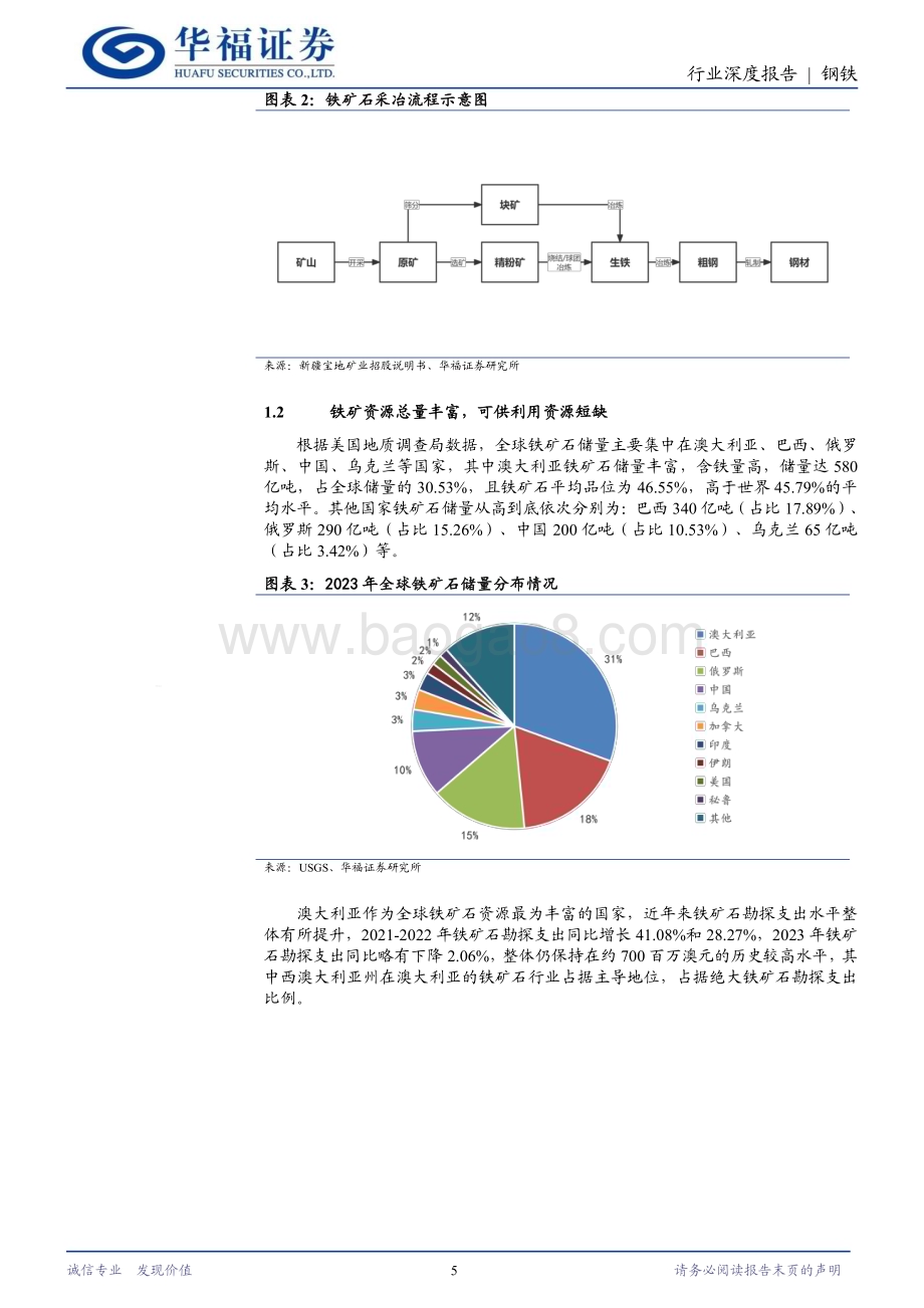 20240327_华福证券_铁矿石行业深度报告：上半年供强需弱格局占据主导下半年降息预期和需求释放或集中兑现_28页.pdf_第5页