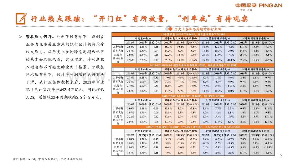 20240304_平安证券_月酝知风之银行业：信贷开门红释放积极信号关注股息配置价值_22页.pdf_第5页