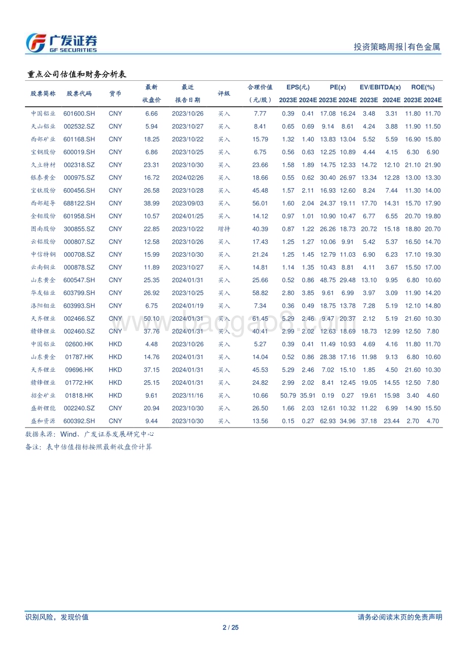 20240310_广发证券_金属及金属新材料行业：金价仍将上行关注铜铝钼_25页.pdf_第2页
