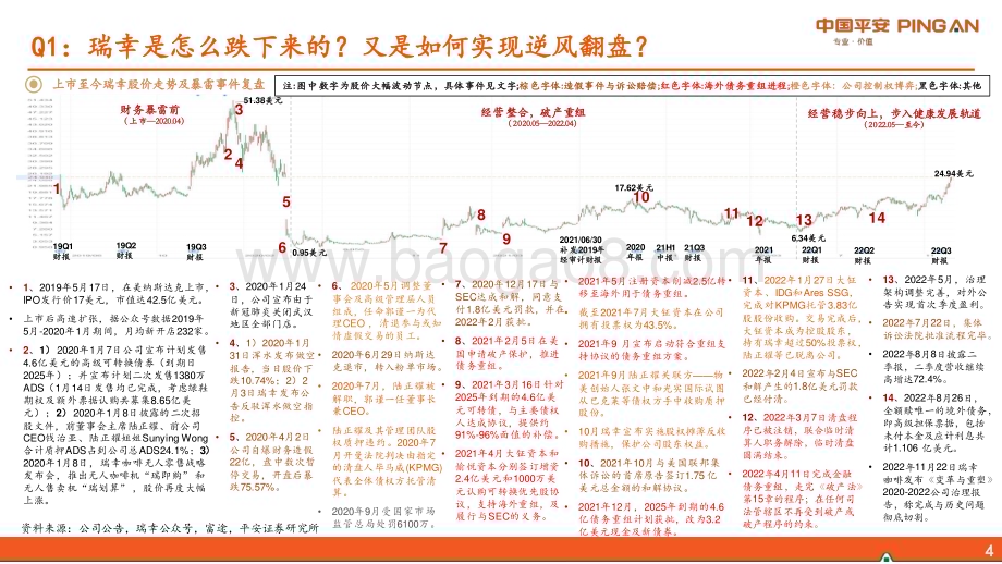 20230111_平安证券_新消费研究之咖啡系列报告六：瑞幸咖啡核心十五问_37页.pdf_第4页