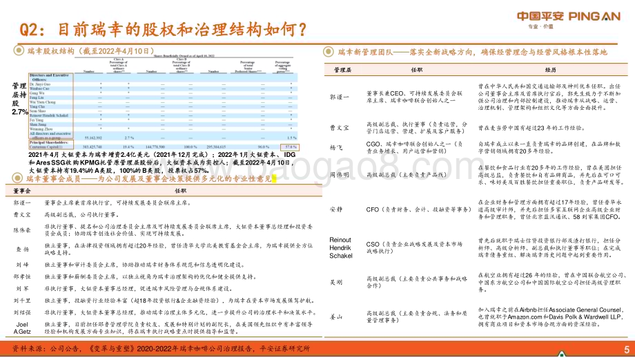 20230111_平安证券_新消费研究之咖啡系列报告六：瑞幸咖啡核心十五问_37页.pdf_第5页