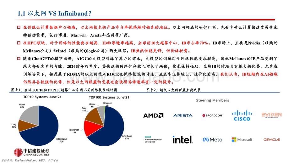 20240324_中信建投_计算机行业：以太网Infiniband还是NVLink？以及光还是铜？_32页.pdf_第4页