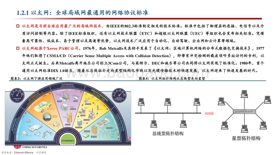 20240324_中信建投_计算机行业：以太网Infiniband还是NVLink？以及光还是铜？_32页.pdf_第5页