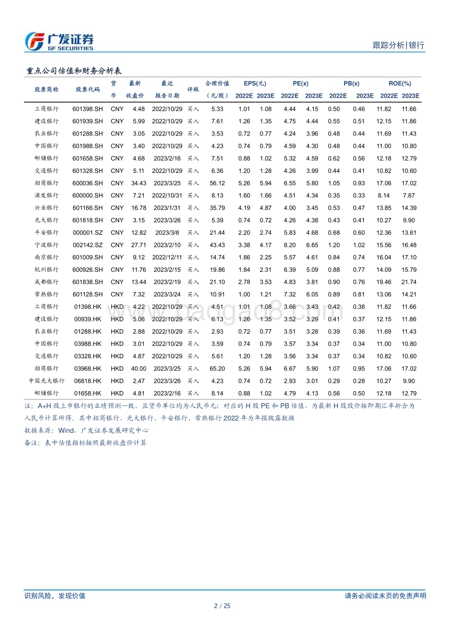 20230326_广发证券_银行业投资观察：业绩见底预期回落复苏交易重现甜点_26页.pdf_第2页