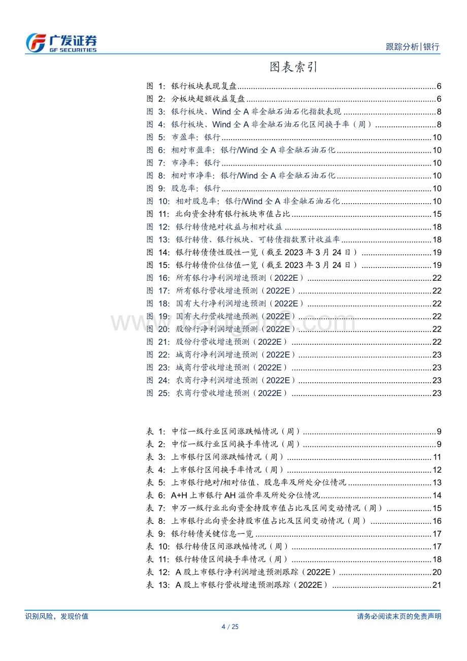 20230326_广发证券_银行业投资观察：业绩见底预期回落复苏交易重现甜点_26页.pdf_第4页