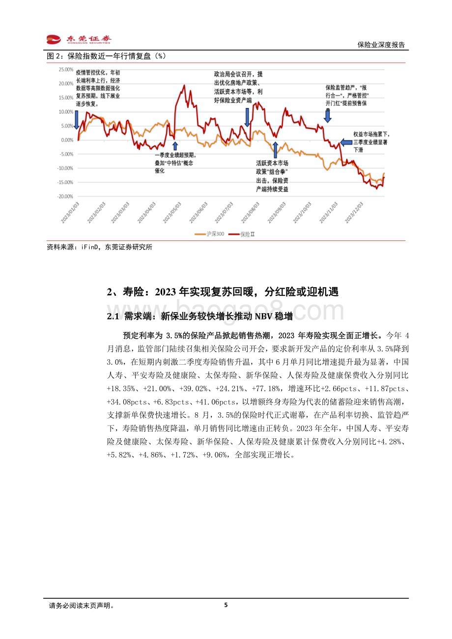 20240131_东莞证券_保险行业深度报告：供需推动寿险回暖“市值考核”催化估值提升_25页.pdf_第5页