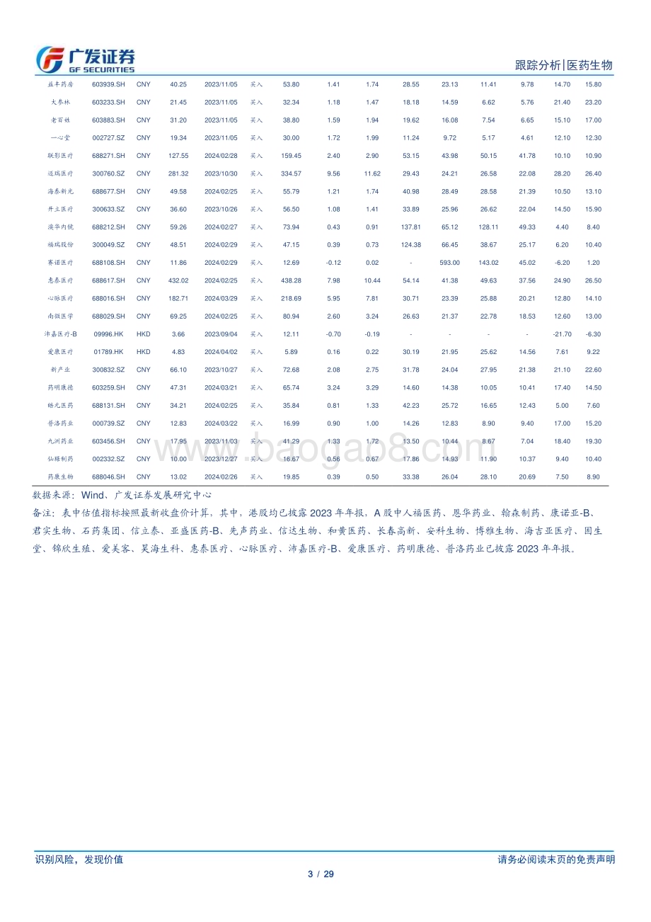 20240407_广发证券_医药生物行业：回购彰显信心把握板块中长期布局机会_29页.pdf_第3页