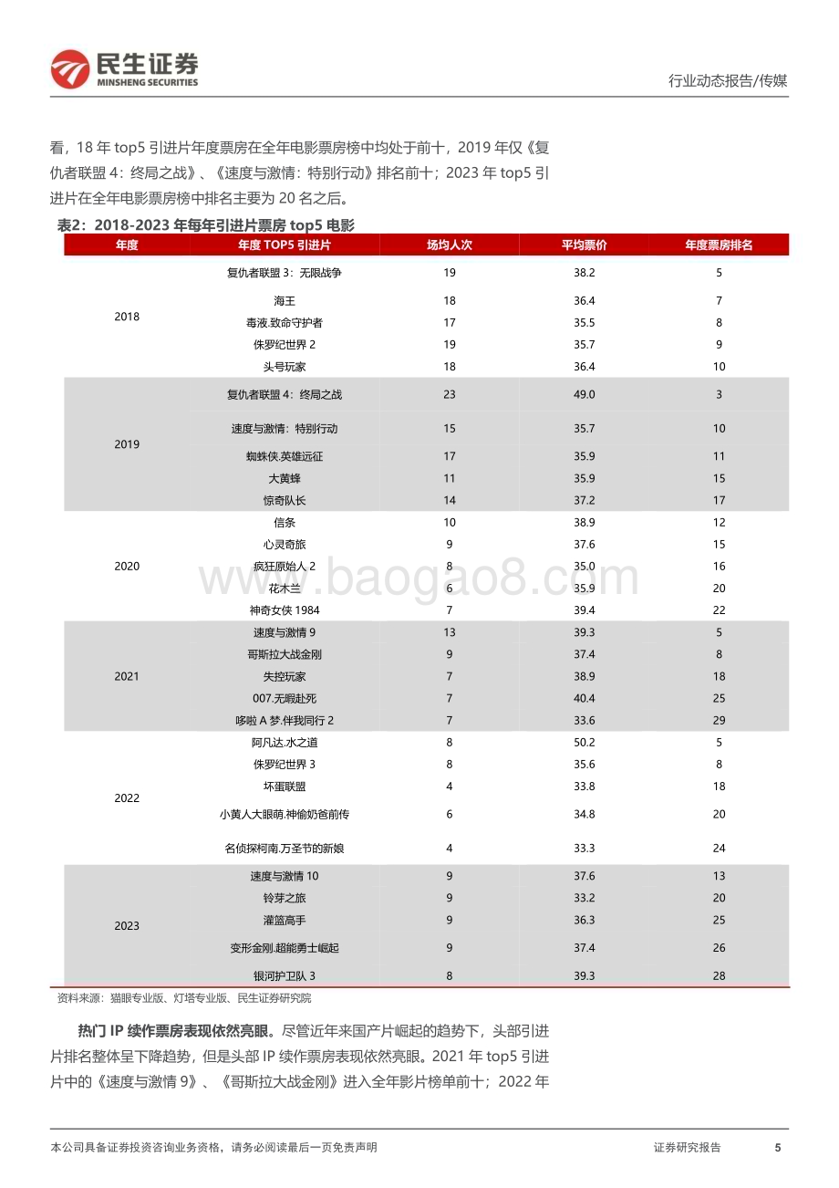 20240409_民生证券_传媒行业影视院线专题报告：24Q1电影市场持续复苏影视院线IP价值释放值得关注_22页.pdf_第5页