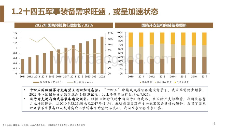 20221130_德邦证券_2023年国防军工年度策略：业绩稳健增长把握投资主线_51页.pdf_第5页