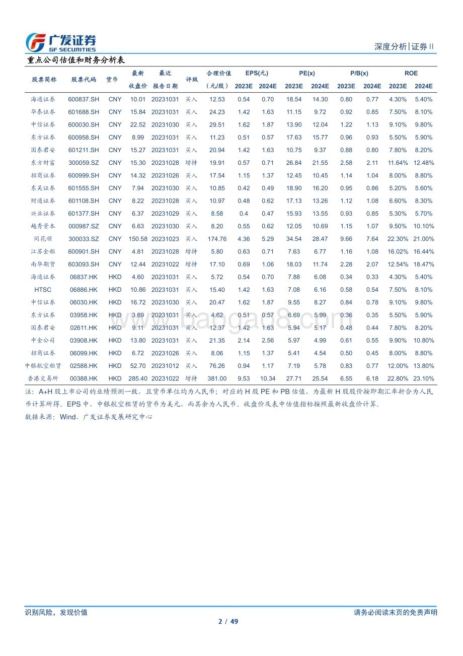 20231119_广发证券_证券Ⅱ行业：嘉信理财再研究不变的商业基础变化的盈利模式_49页.pdf_第2页