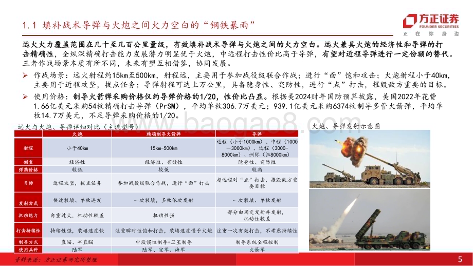 20231114_方正证券_国防军工行业深度报告：远程制导火箭炮低成本精确制导核心内需外贸双轮驱动_28页.pdf_第5页