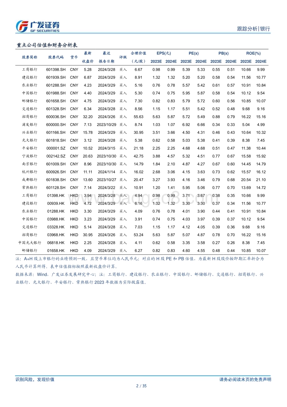 20240331_广发证券_银行业21家上市银行2023年报综述：经营承压利润坚强_35页.pdf_第2页