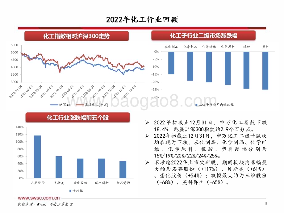 20230209_西南证券_化工行业证券研究报告：2023年投资策略_35页.pdf_第4页