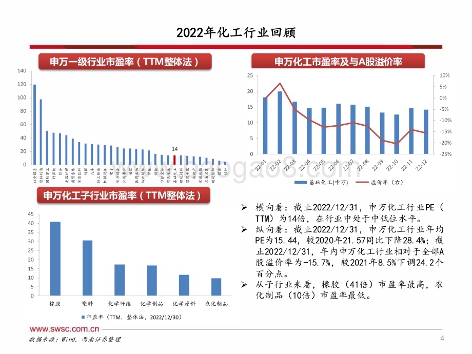 20230209_西南证券_化工行业证券研究报告：2023年投资策略_35页.pdf_第5页