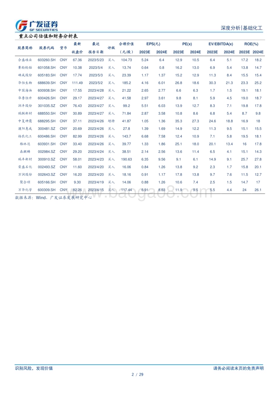 20230601_广发证券_基础化工行业证券研究报告：从高股息率看油气央企投资价值_29页.pdf_第2页