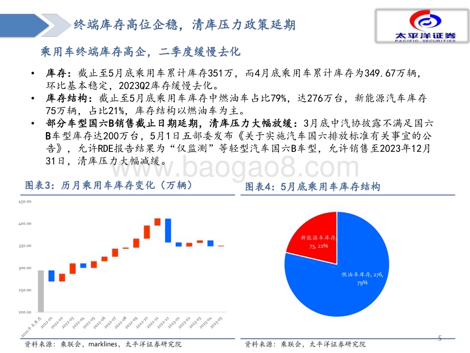 20230610_太平洋证券_汽车行业证券研究报告：黎明已至布局汽车板块确定性成长_32页.pdf_第5页
