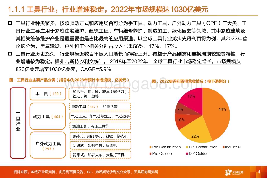 20240224_天风证券_工具行业：去库见底+补库周期行业企稳+有望迎来拐点_47页.pdf_第4页