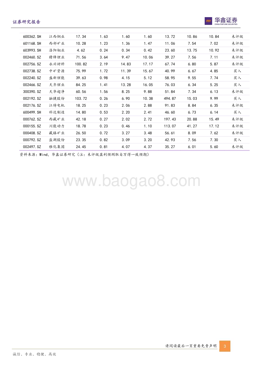 20230108_华鑫证券_金属新材料行业策略报告：需求复苏与海外货币政策转向工业金属贵金属齐飞_40页.pdf_第3页