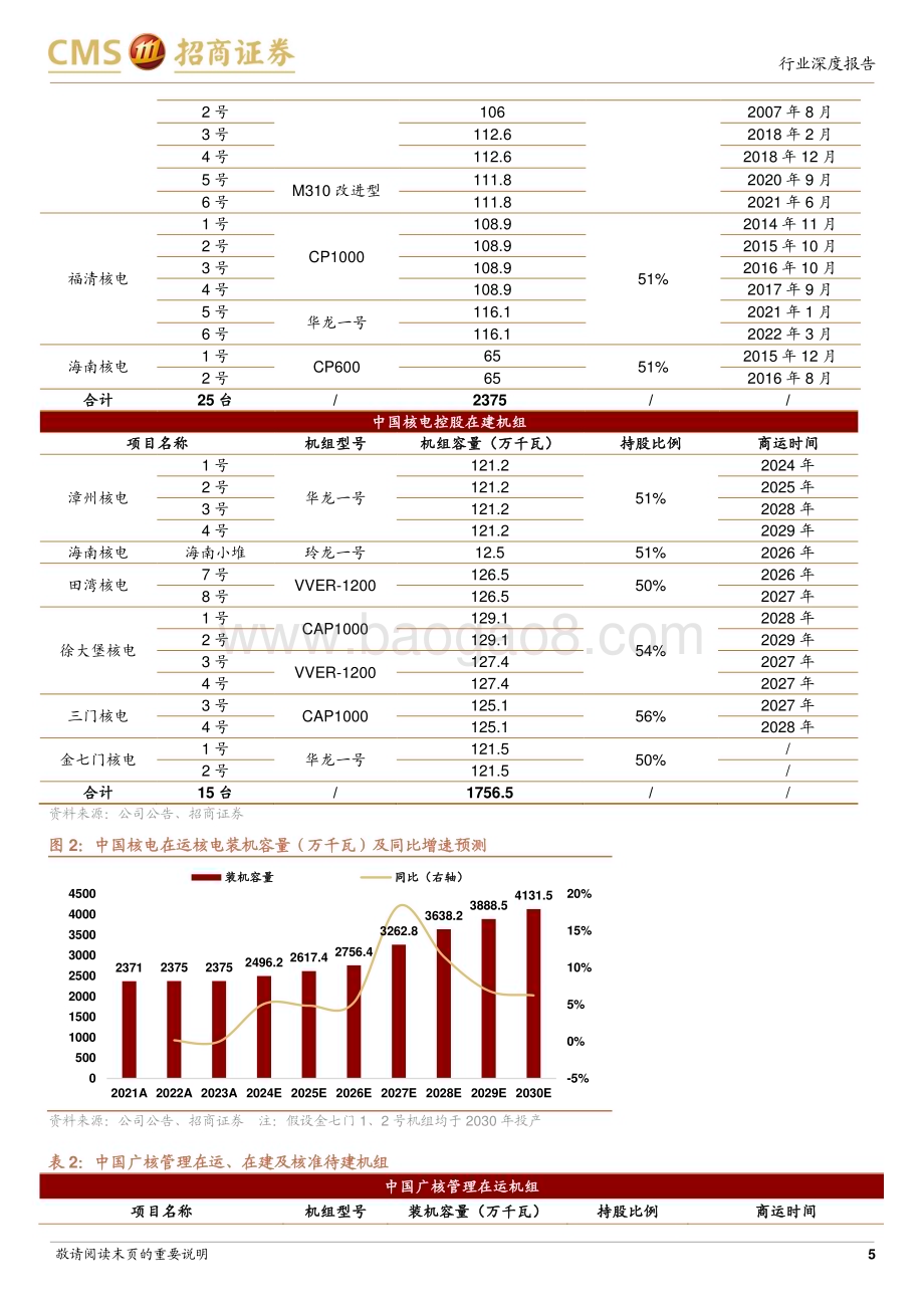 20240125_招商证券_环保及公用事业行业智慧能源系列：核电行业深度六重因素催化助力核电价值再发现_21页.pdf_第5页
