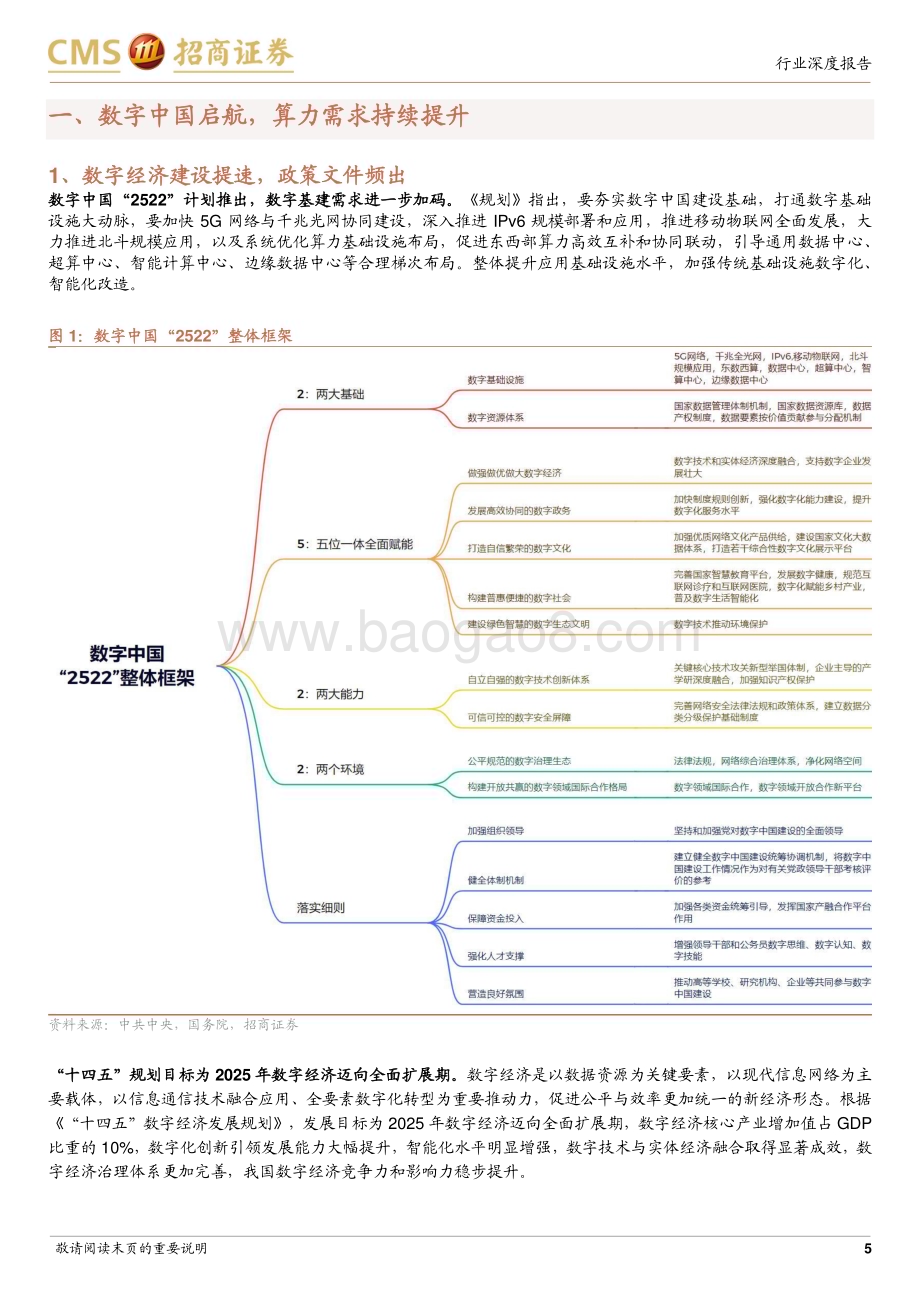 20230302_招商证券_通信行业证券研究报告：数字经济系列报告3_32页.pdf_第5页
