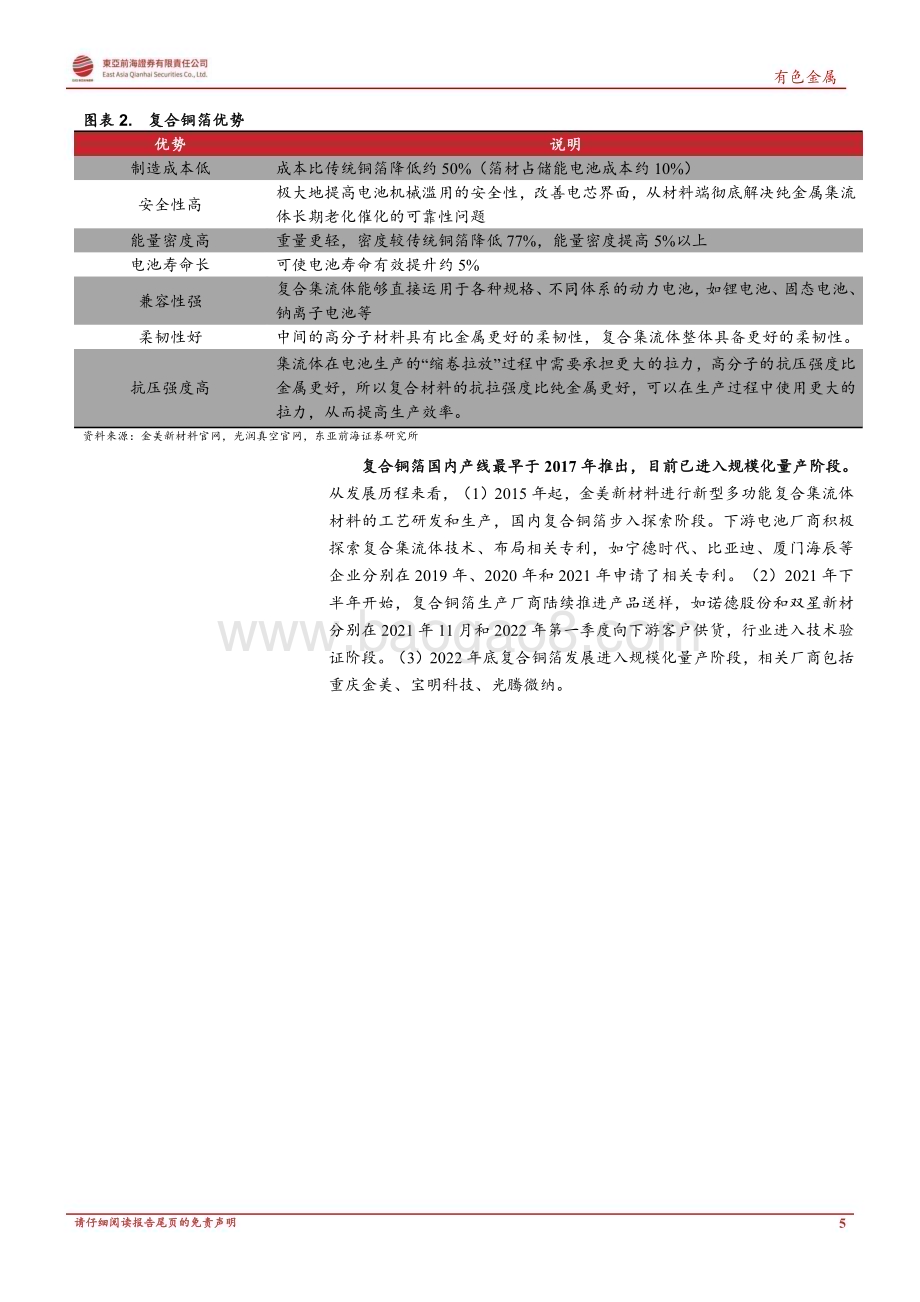20230525_东亚前海证券_有色金属行业证券研究报告：复合铜箔开启集流体变革产业元年_42页.pdf_第5页