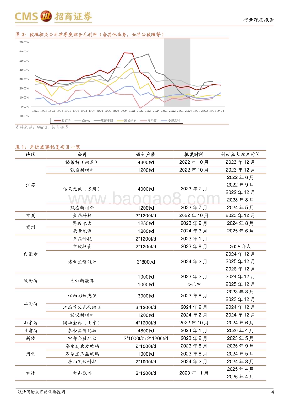 20240401_招商证券_电力设备及新能源行业光伏系列报告：下游需求向好光伏玻璃有望涨价_15页.pdf_第4页