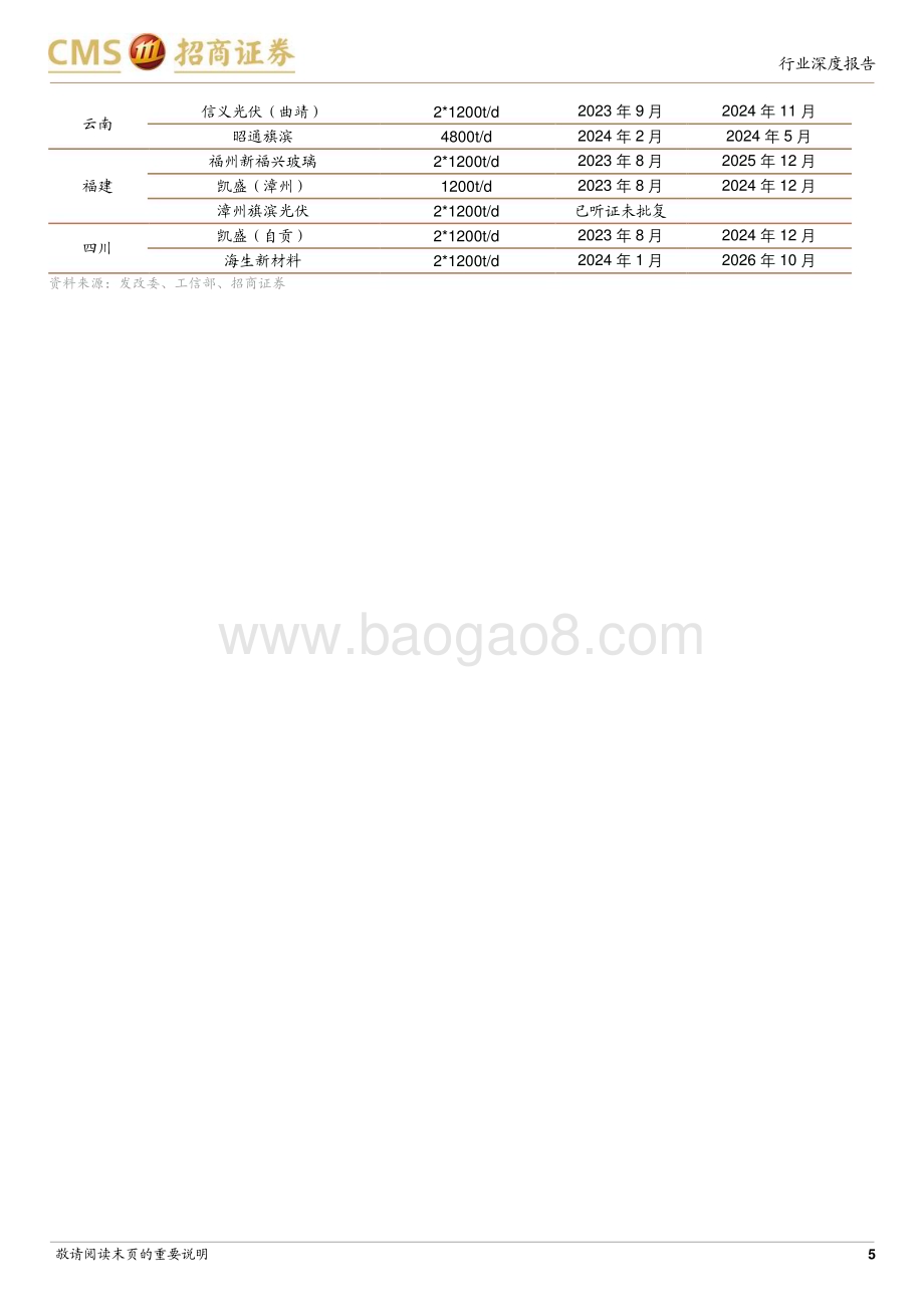 20240401_招商证券_电力设备及新能源行业光伏系列报告：下游需求向好光伏玻璃有望涨价_15页.pdf_第5页