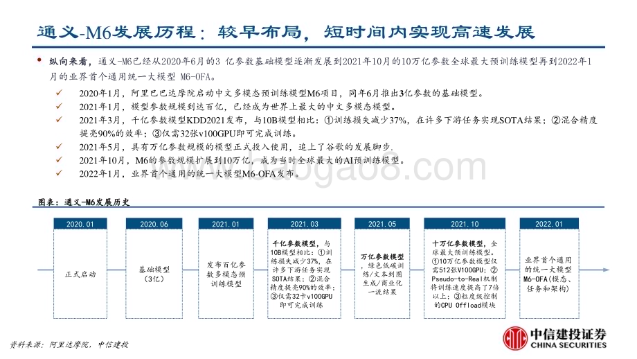 20230323_中信建投证券_人工智能行业：阿里达摩院通义大模型概述_19页.pdf_第5页