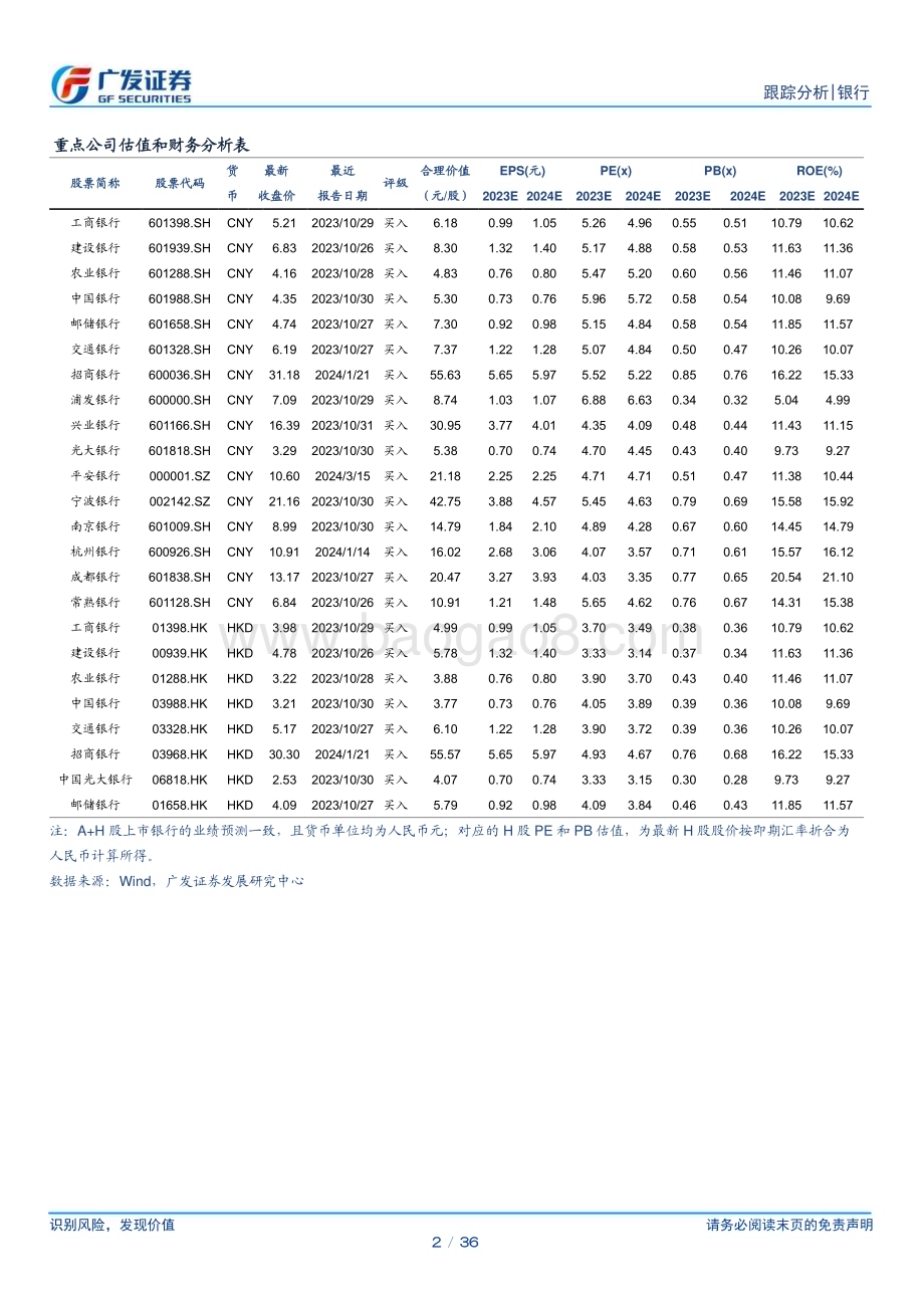 20240317_广发证券_银行行业：非银信贷高增或为维稳资本市场_36页.pdf_第2页