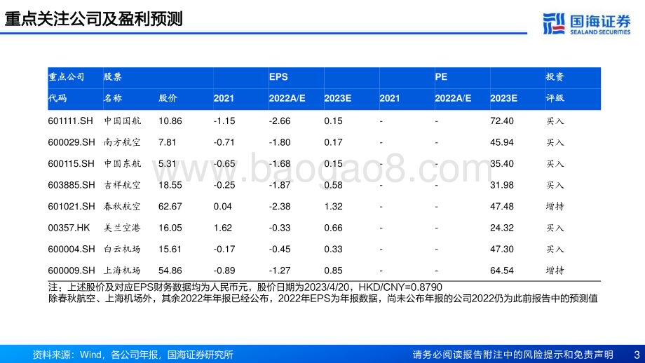 20230421_国海证券_航空机场行业证券研究报告：起飞与跌宕回顾航空投资20年_59页.pdf_第3页