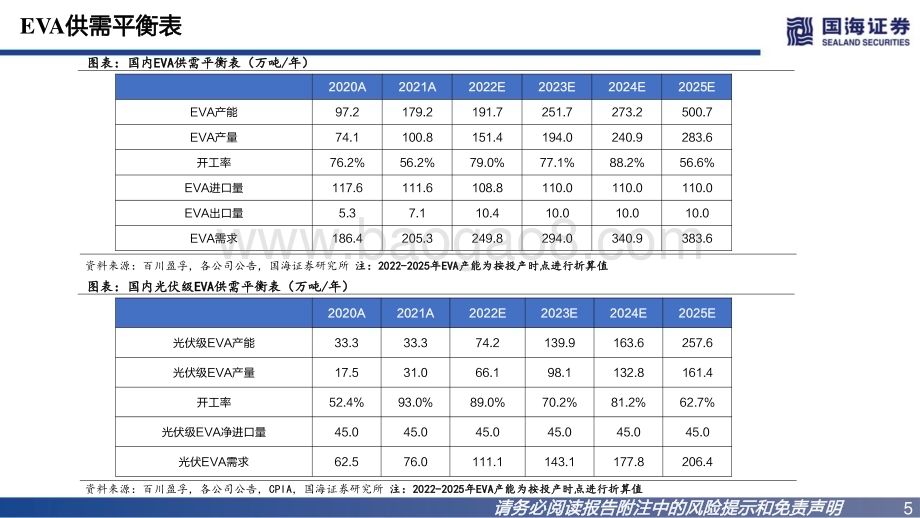 20230103_国海证券_EVA行业深度报告系列一：EVA价格有望探底回升_41页.pdf_第5页
