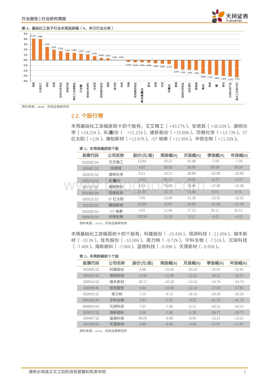 20240310_天风证券_基础化工行业七部门发文：加快推动制造业绿色化发展合成氨、三氯甲烷价格上涨_20页.pdf_第5页