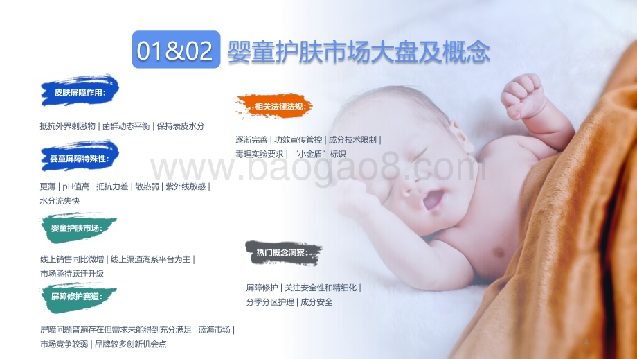20240415_魔镜洞察_护肤品行业：婴童皮肤屏障修护白皮书_39页.pdf_第4页