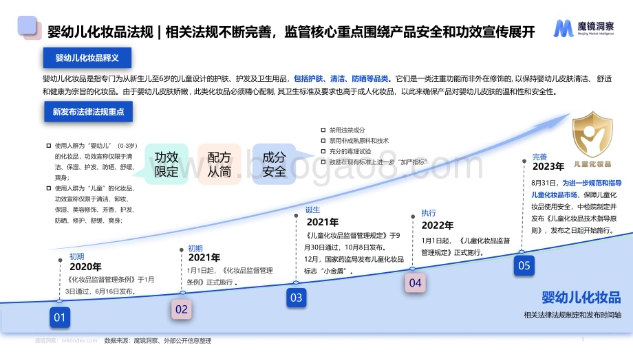20240415_魔镜洞察_护肤品行业：婴童皮肤屏障修护白皮书_39页.pdf_第5页