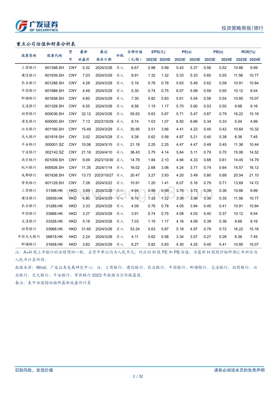 20240414_广发证券_银行行业：银行投资观察银行追求高质量发展意味着什么_32页.pdf_第2页